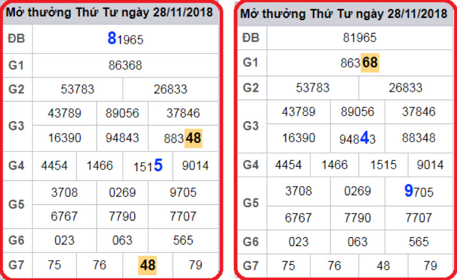 Cách chơi bạc nhớ loto dựa theo giải đặc biệt