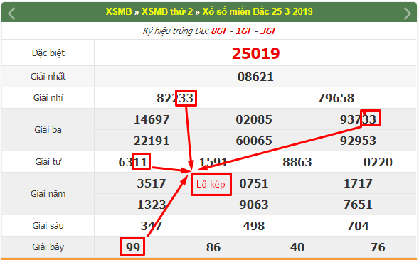 Lô kép miền Bắc